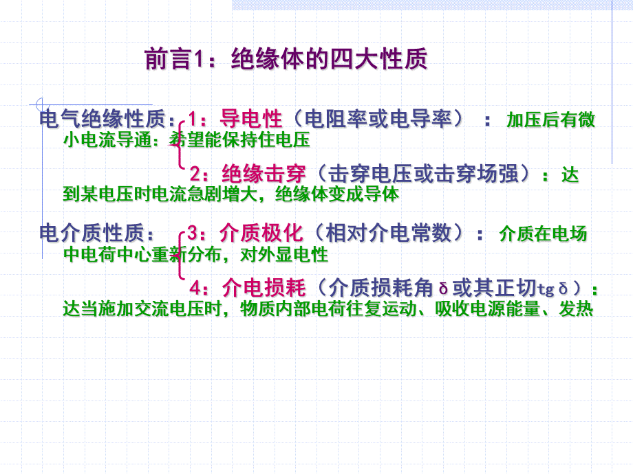 修改版-电介质极化与介电常数_精品文档PPT文档格式.ppt_第2页