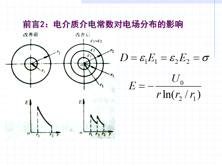 修改版-电介质极化与介电常数_精品文档PPT文档格式.ppt_第3页