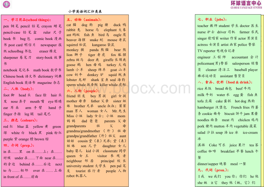 pep小学英语三到六年级总复习单词归类.doc_第1页