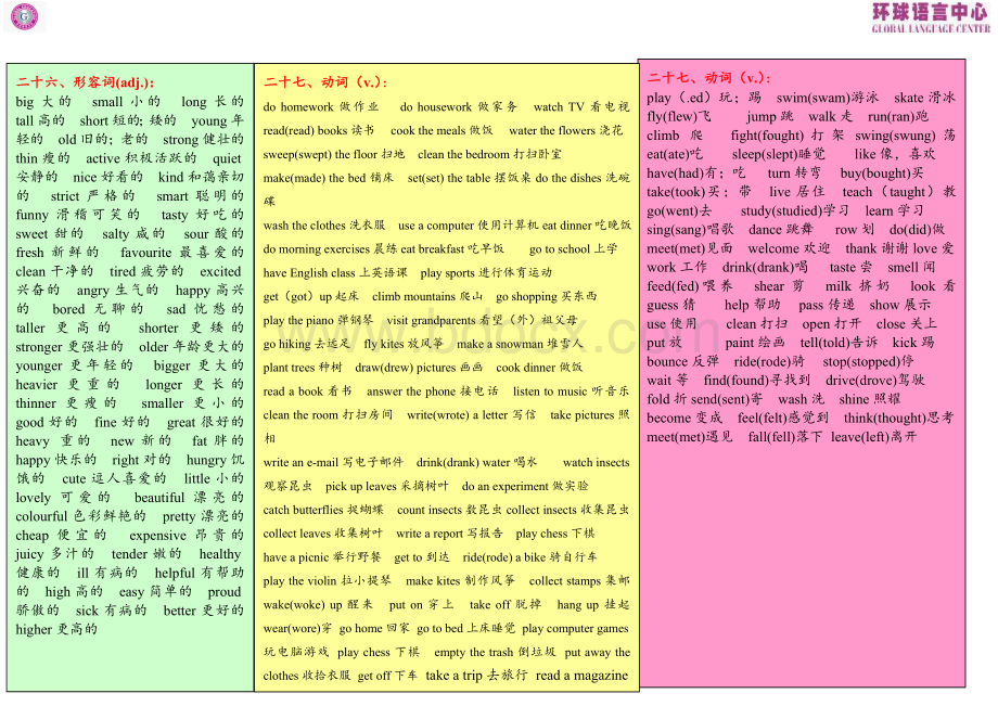 pep小学英语三到六年级总复习单词归类文档格式.doc_第3页