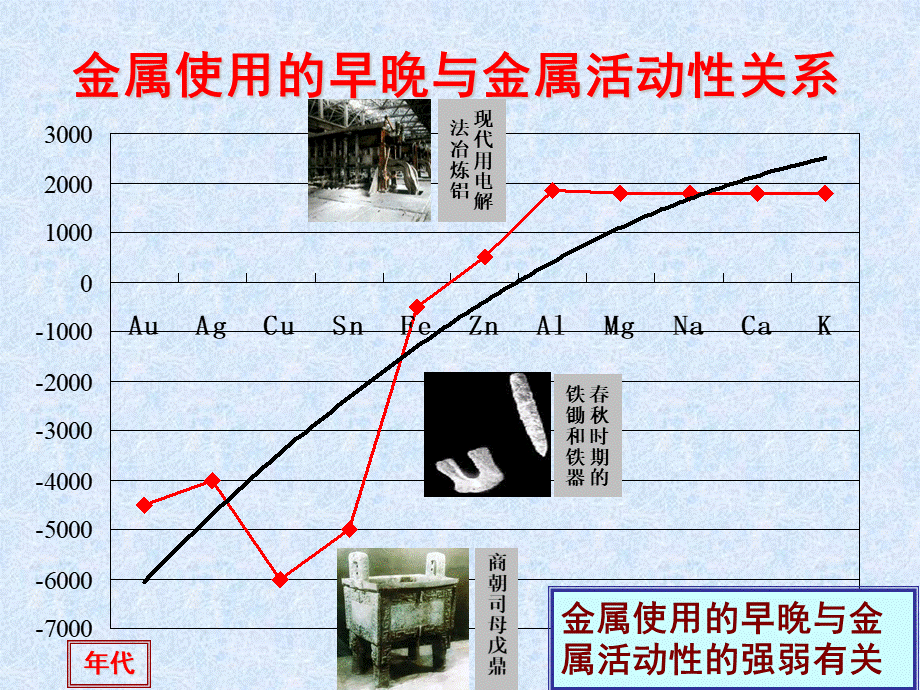 金属的化学性质PPT文档格式.ppt_第2页