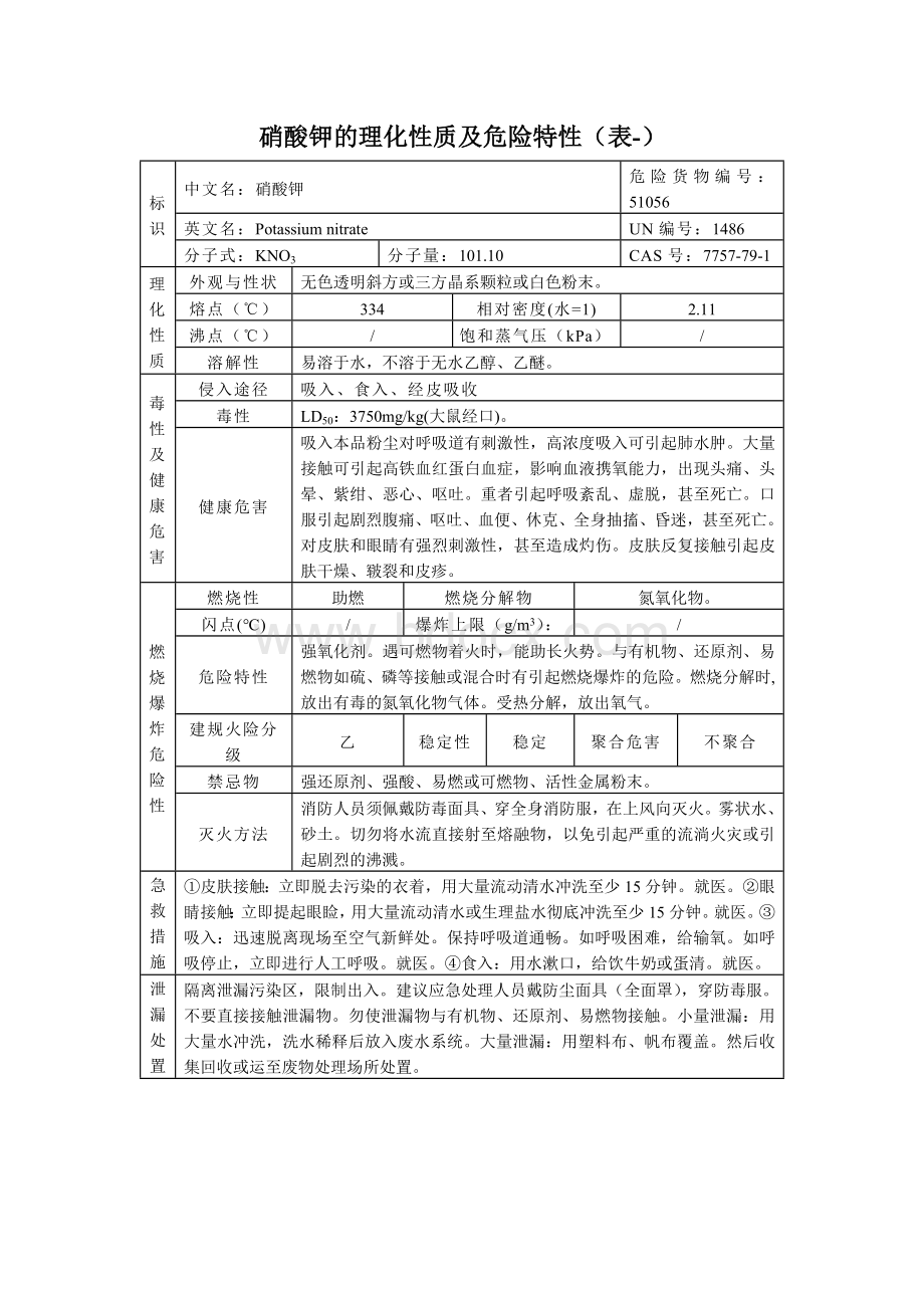 硝酸钾的理化性质及危险特性表-_精品文档.docx