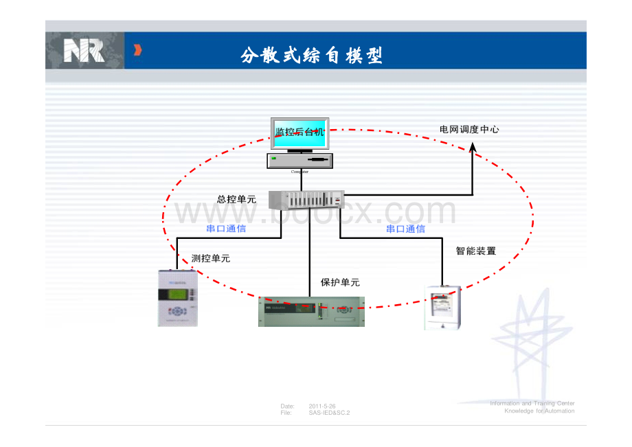 变电站综合自动化介绍-讲课版40ppt_精品文档资料下载.pdf_第2页