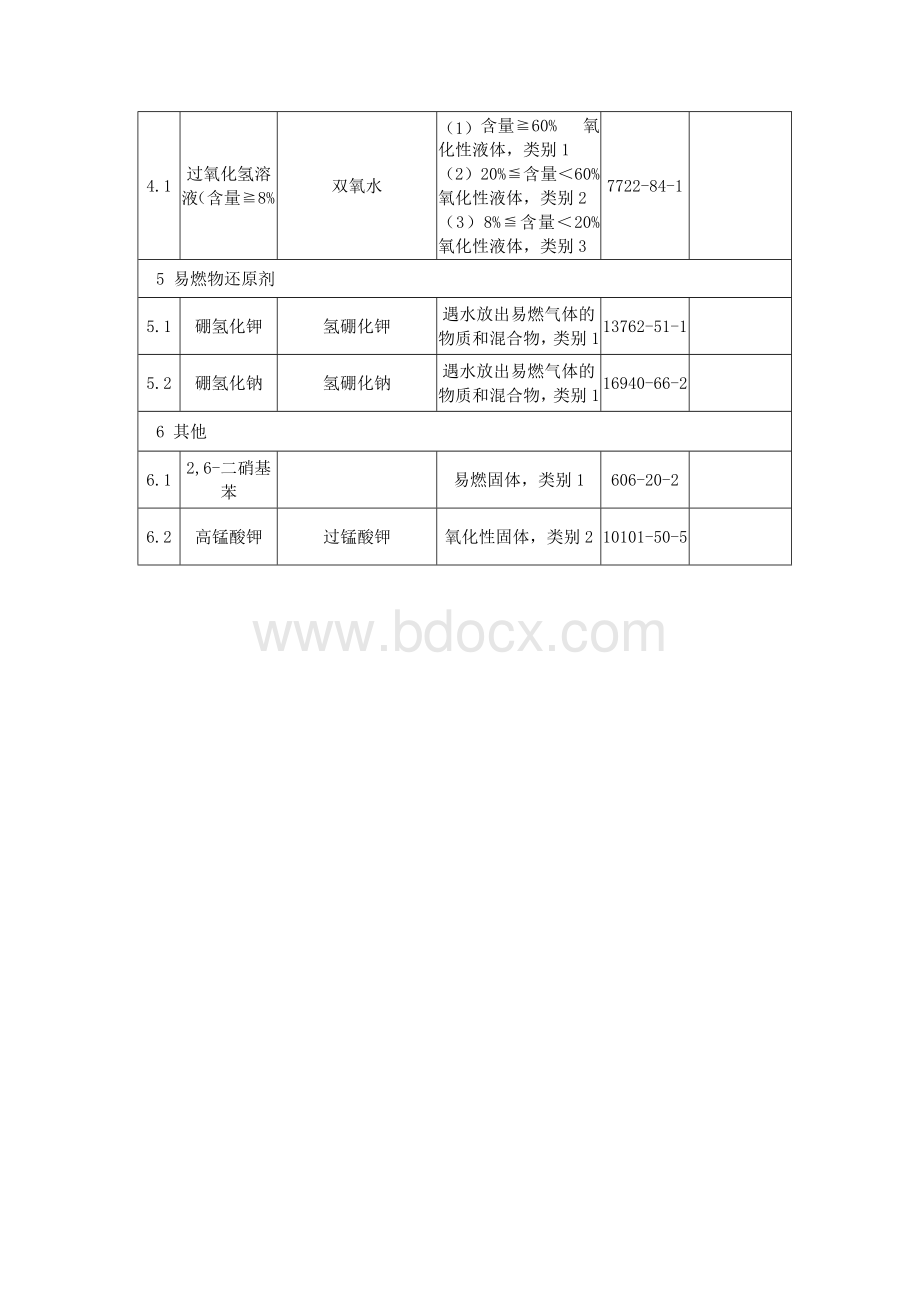 易制爆化学品管理制度_精品文档.docx_第3页