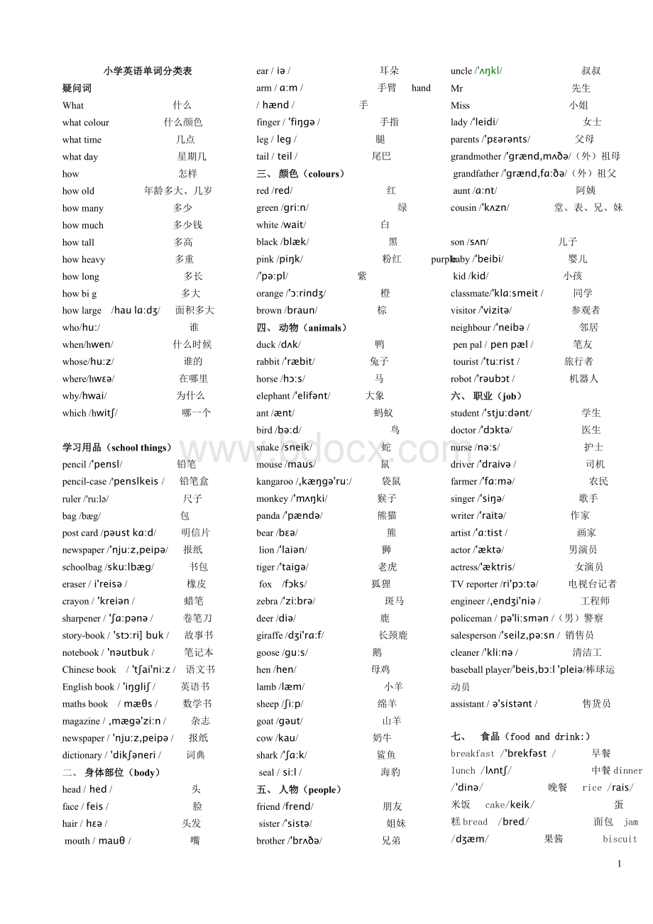 小学英语单词大全(带音标)精心编排好的文档格式.doc