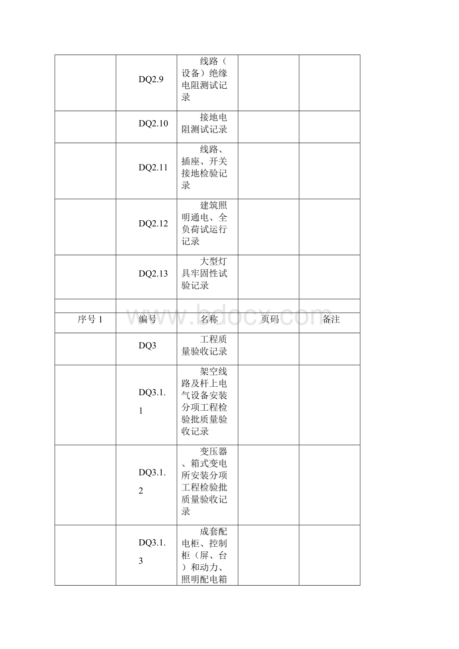 全套电气工程验收表格.docx_第3页