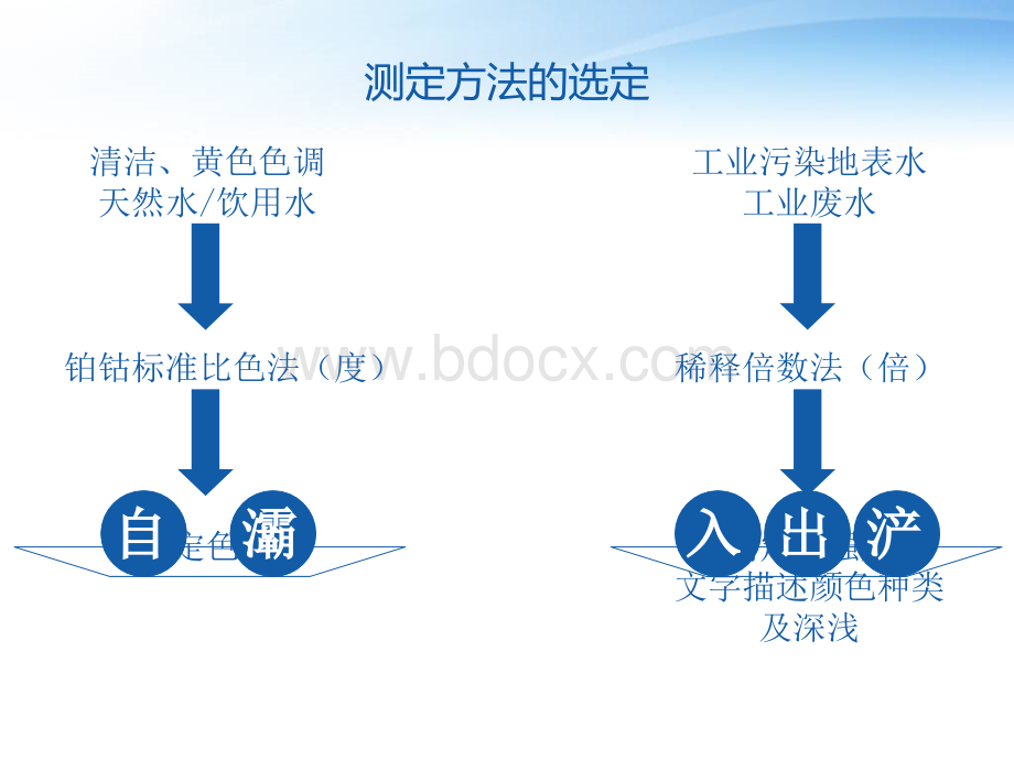 水色度测定_精品文档PPT文件格式下载.ppt_第3页