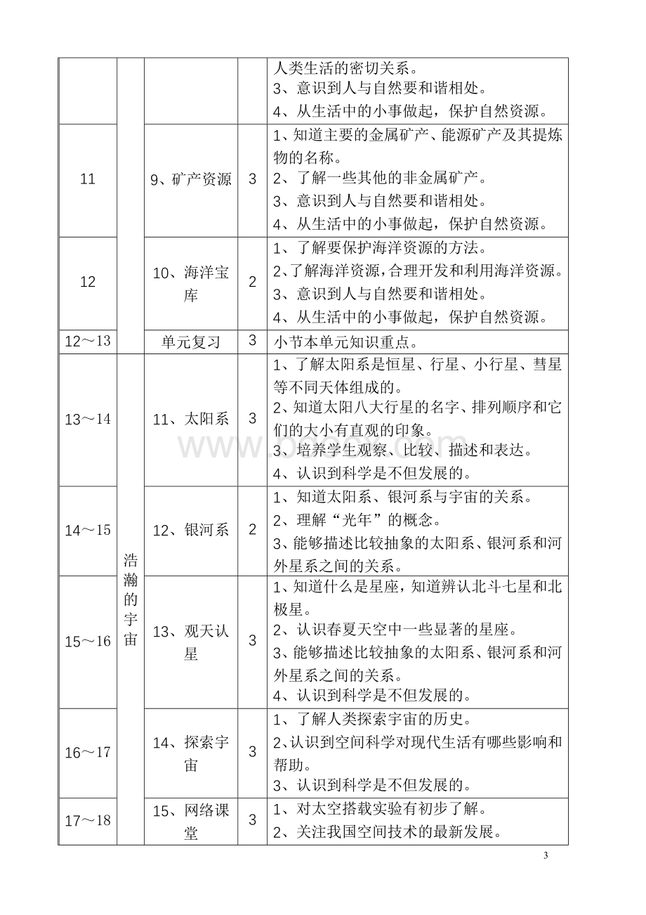 粤教版六年级下册科学教学计划.doc_第3页