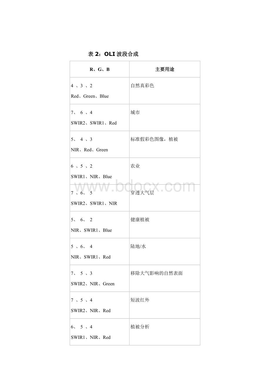 Landset8卫星波段及组合介绍_精品文档.doc_第3页