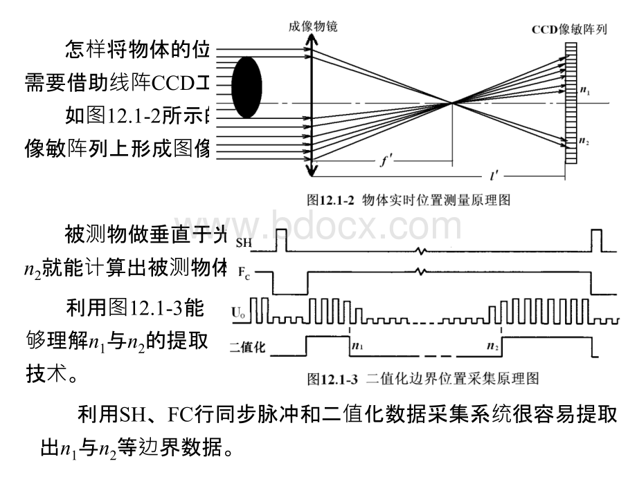 第12章12.1光电信息综合实验与设计.ppt_第3页