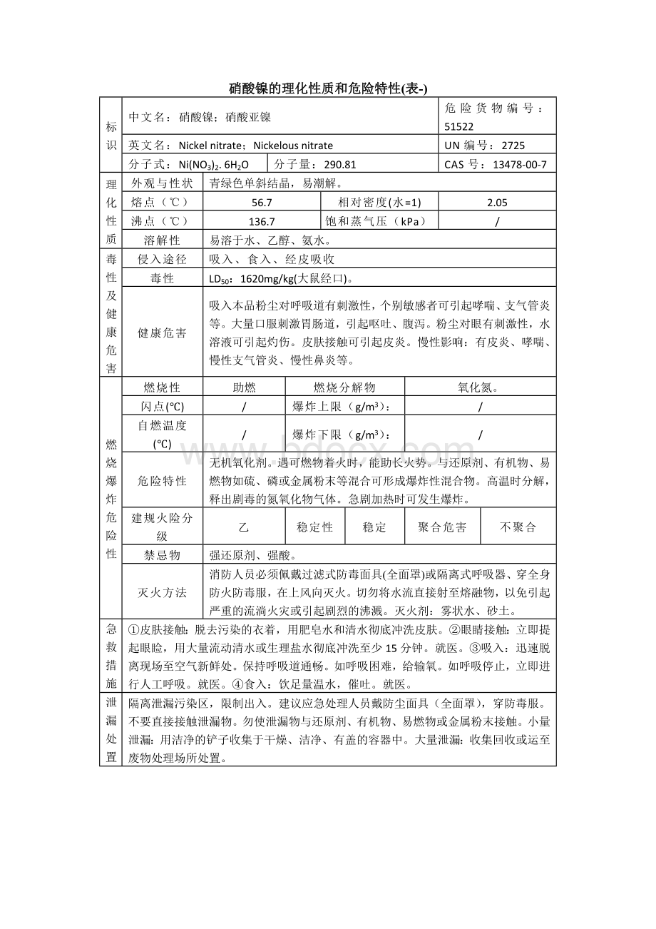 硝酸镍的理化性质和危险特性表-_精品文档Word下载.doc