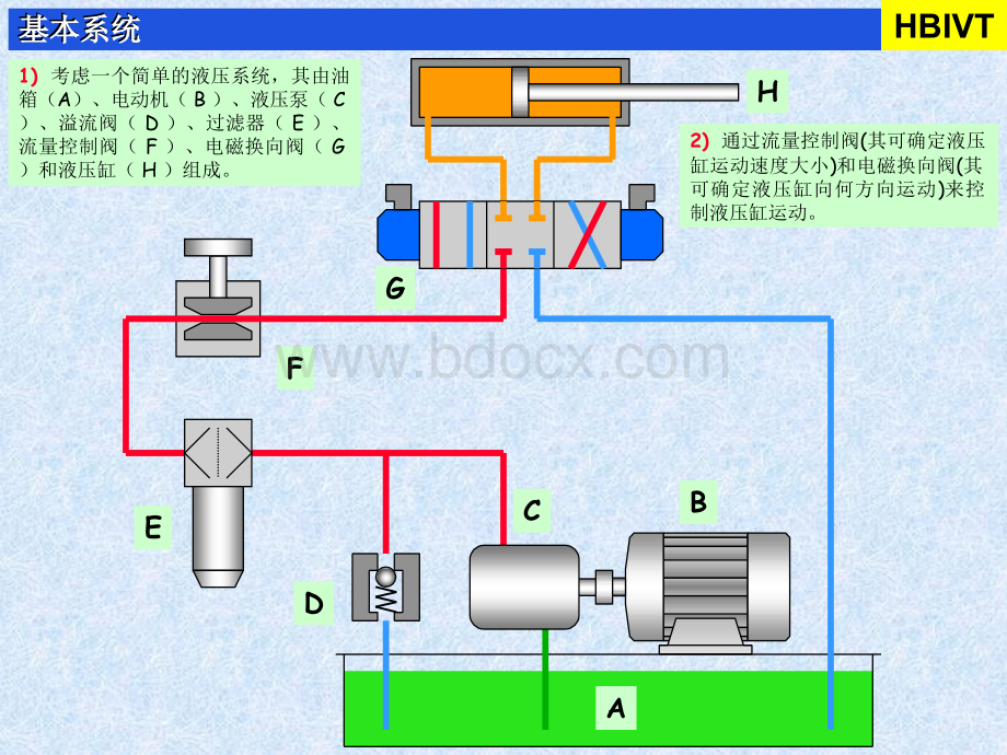 比例阀基本原理图文_精品文档.ppt_第2页