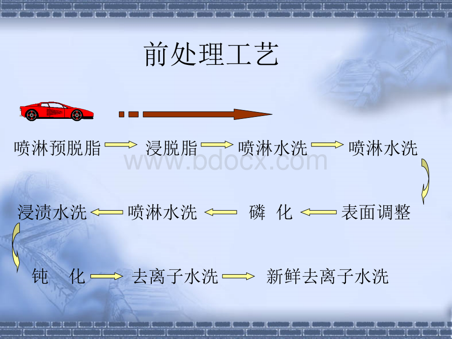 前处理及电泳_精品文档.ppt_第3页