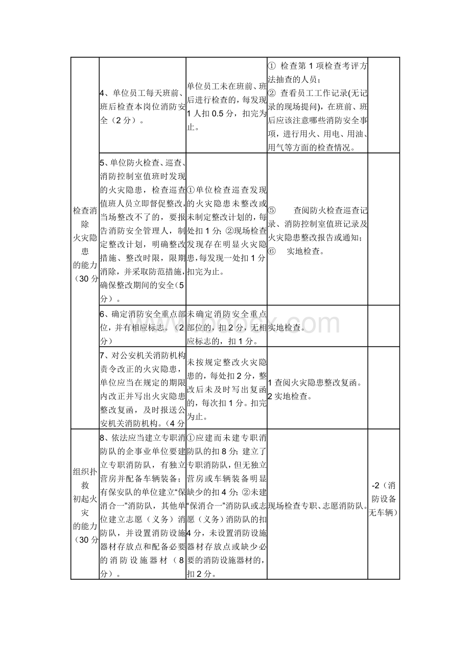 医院消防四个能力自我评估.doc_第2页