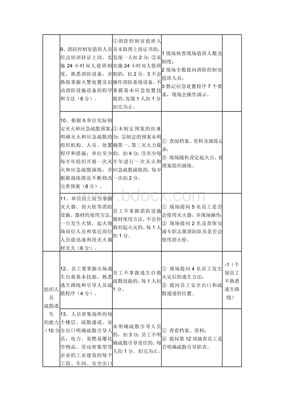 医院消防四个能力自我评估.doc_第3页