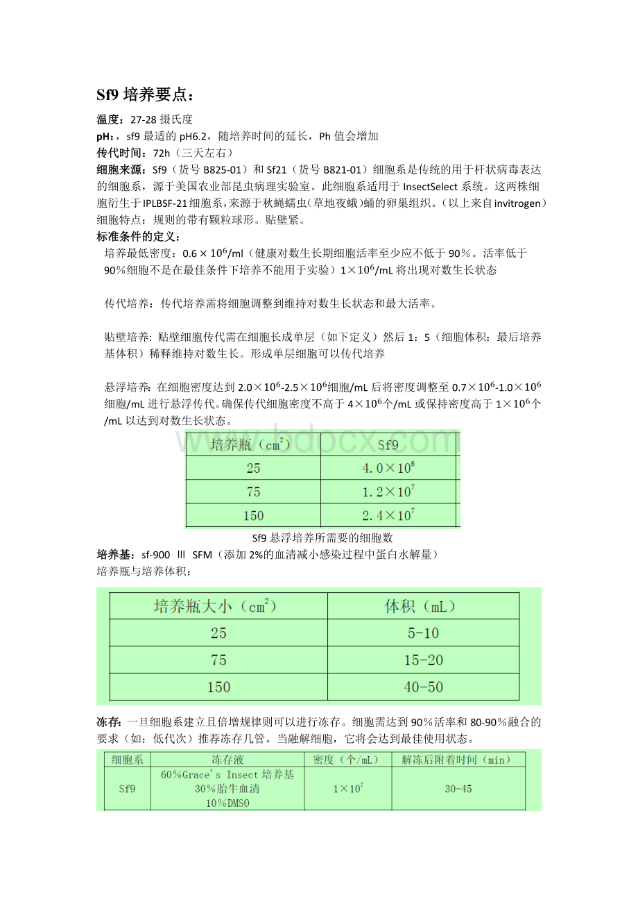 昆虫sf9细胞培养_精品文档.docx