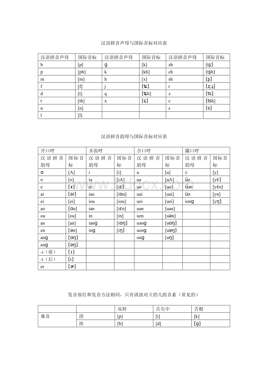 汉语拼音与国际音标对应表.doc