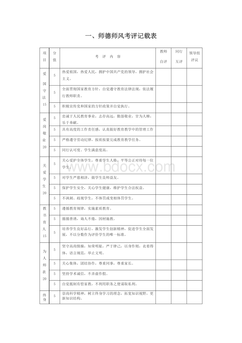 师德师风考评个人档案(模板).docx_第2页