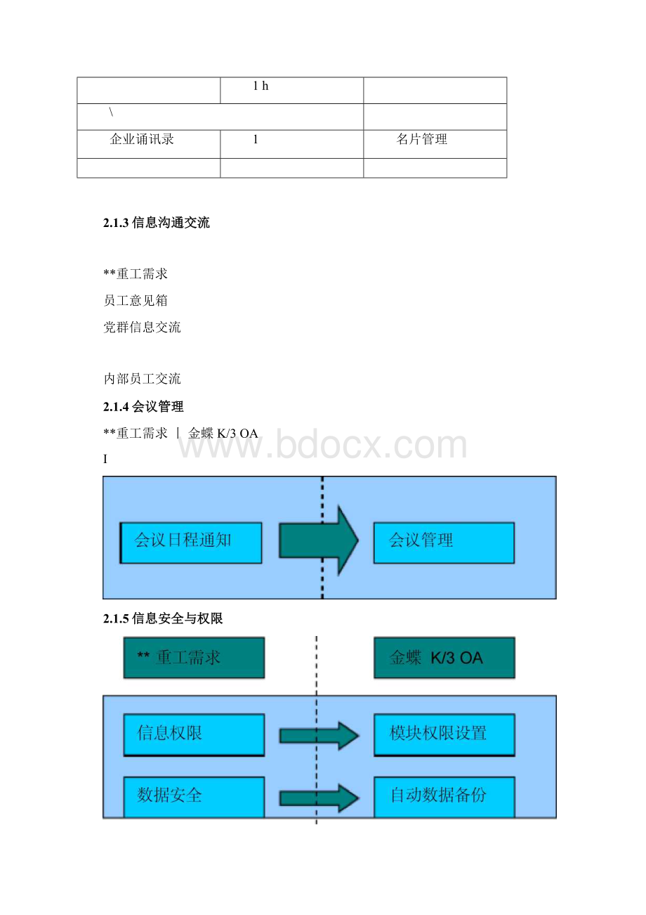 OA实施计划方案蓝图设计.docx_第3页