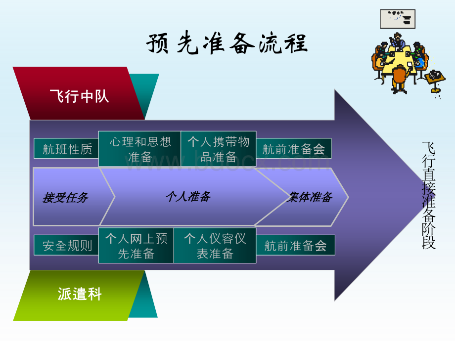 飞行预先准备阶段_精品文档.pptx_第2页