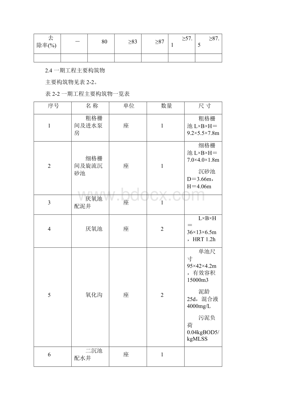 诸暨二期污水环境影响报告Word文档格式.docx_第3页