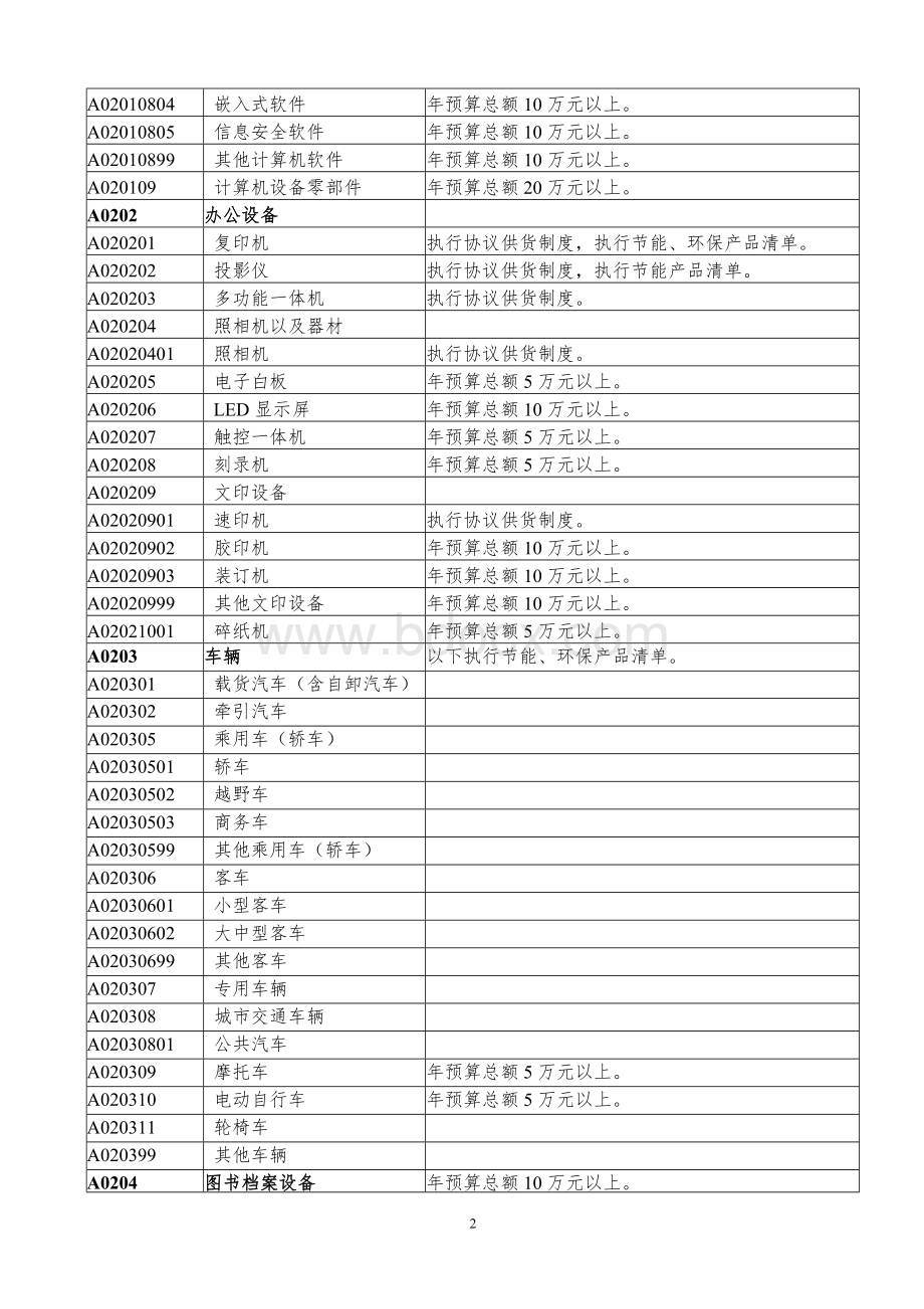 黑龙江省省级度集中采购目录附件1_精品文档.doc_第2页