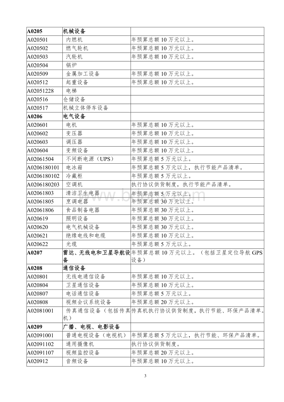 黑龙江省省级度集中采购目录附件1_精品文档.doc_第3页