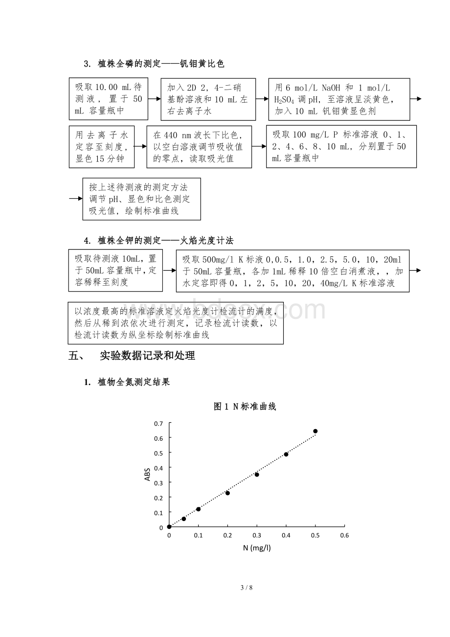 植物全氮全磷全钾含量的测定_精品文档.docx_第3页