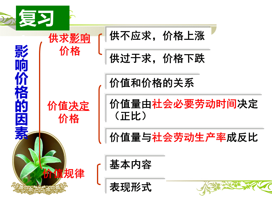 价格变动的影响_精品文档.pptx