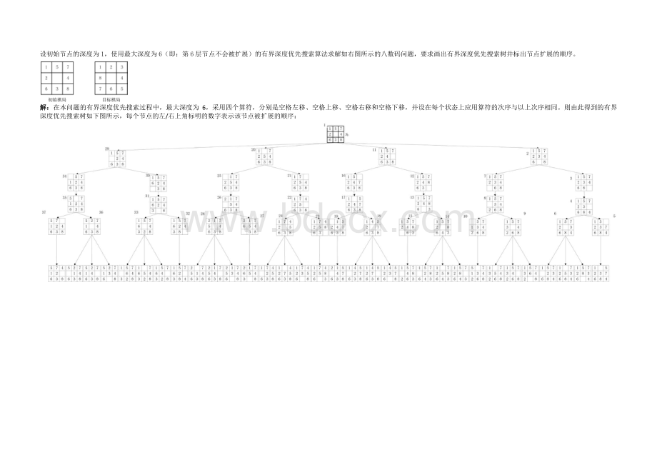 人工智能八数码问题的深度为6的有界深度优先搜索算法_精品文档.pdf
