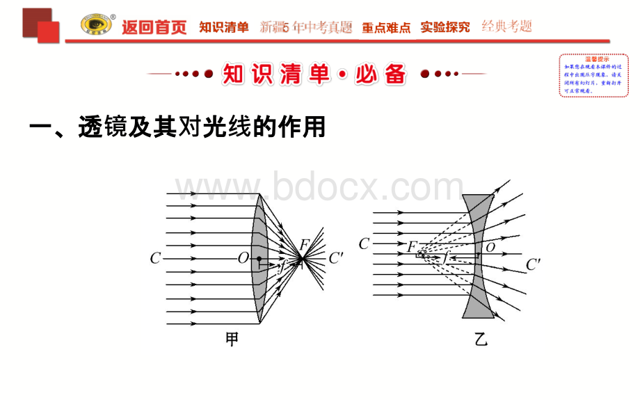 透镜及其应用.ppt_第2页