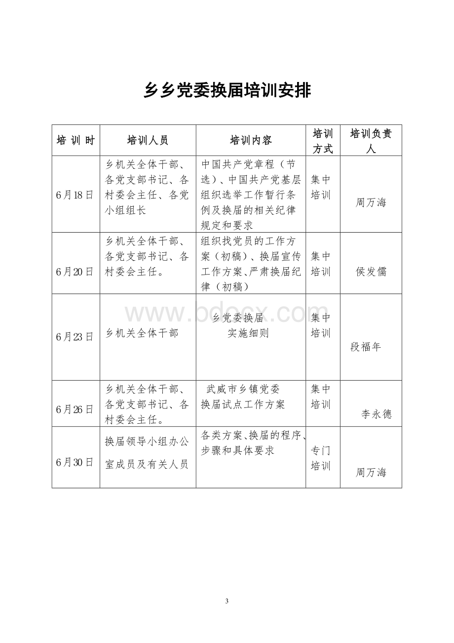 乡镇党委换届培训方案.doc_第3页