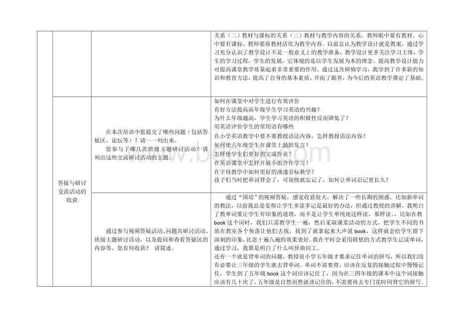 2013年国培网络研修总结模版(小学英语).doc_第2页