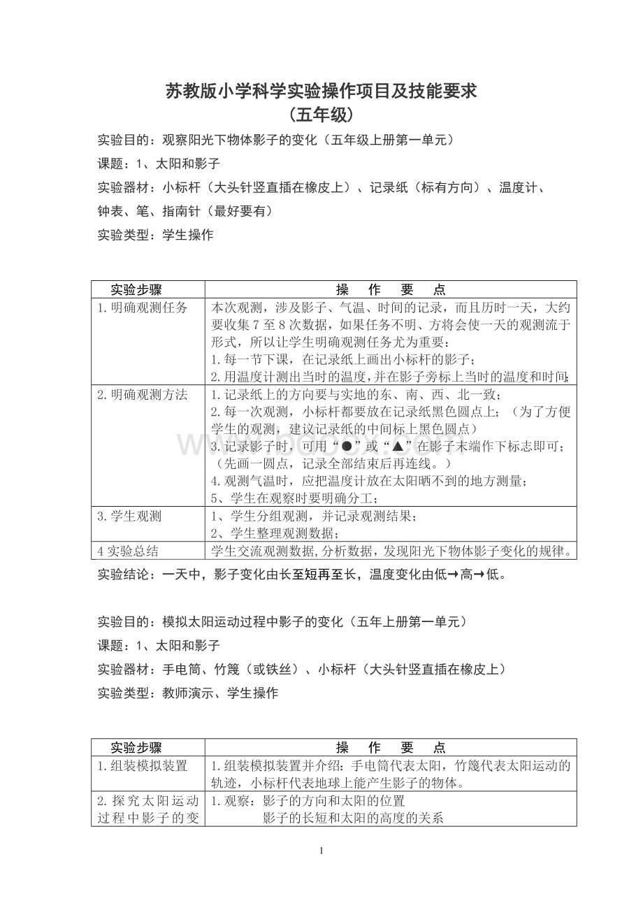 苏教版小学科学实验操作项目及技能要点(五年级)Word文档下载推荐.doc