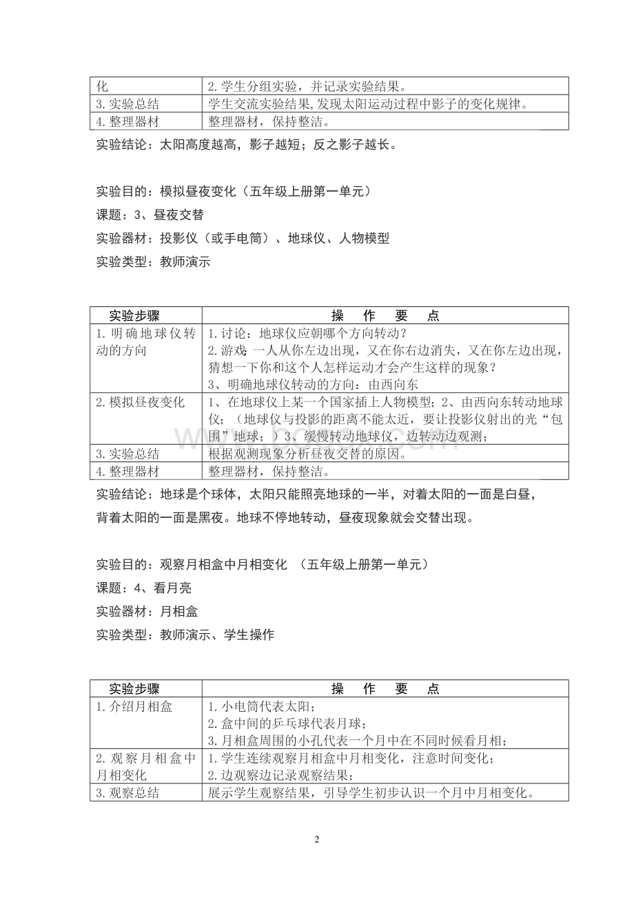 苏教版小学科学实验操作项目及技能要点(五年级)Word文档下载推荐.doc_第2页