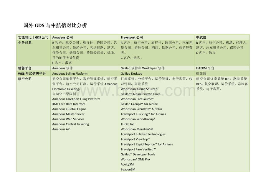 国外GDS与中航信对比_精品文档Word文件下载.doc_第1页