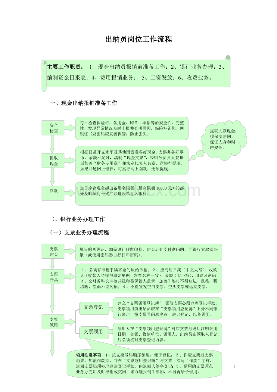 出纳员岗位工作流程Word格式.doc