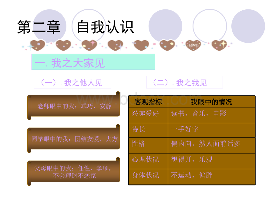 大学生职业生涯规划(示例).ppt_第3页