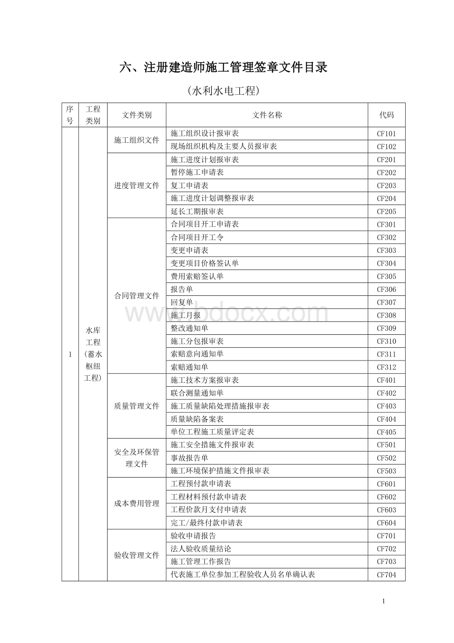 六注册建造师施工管理签章文件表格水利水电工程_精品文档.doc