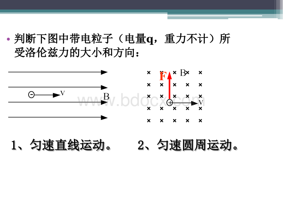 带电粒子在匀强磁场中的运动含各种情况_精品文档.ppt_第2页