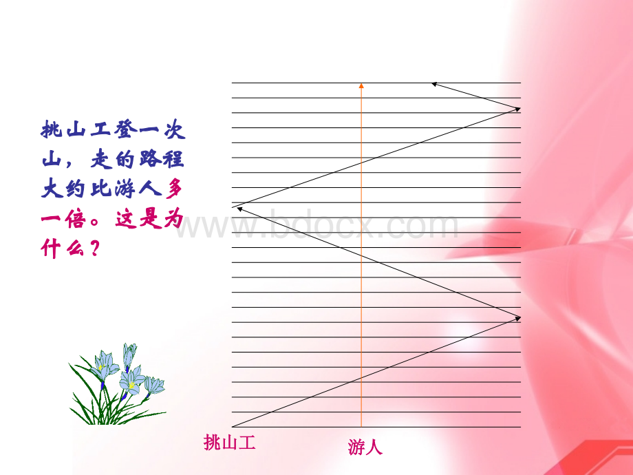 苏教版五下《斜坡的启示》课件.ppt_第3页