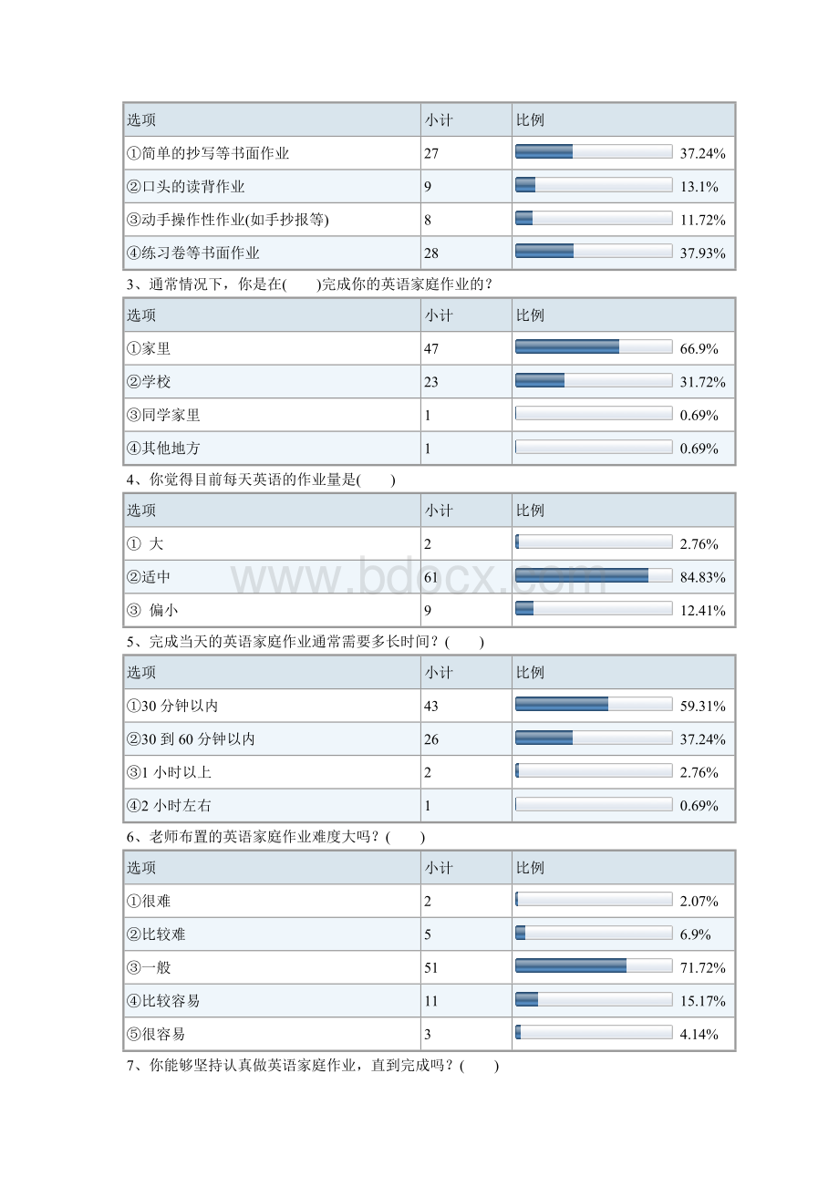 小学英语家庭作业学生问卷的调查报告文档格式.doc_第3页