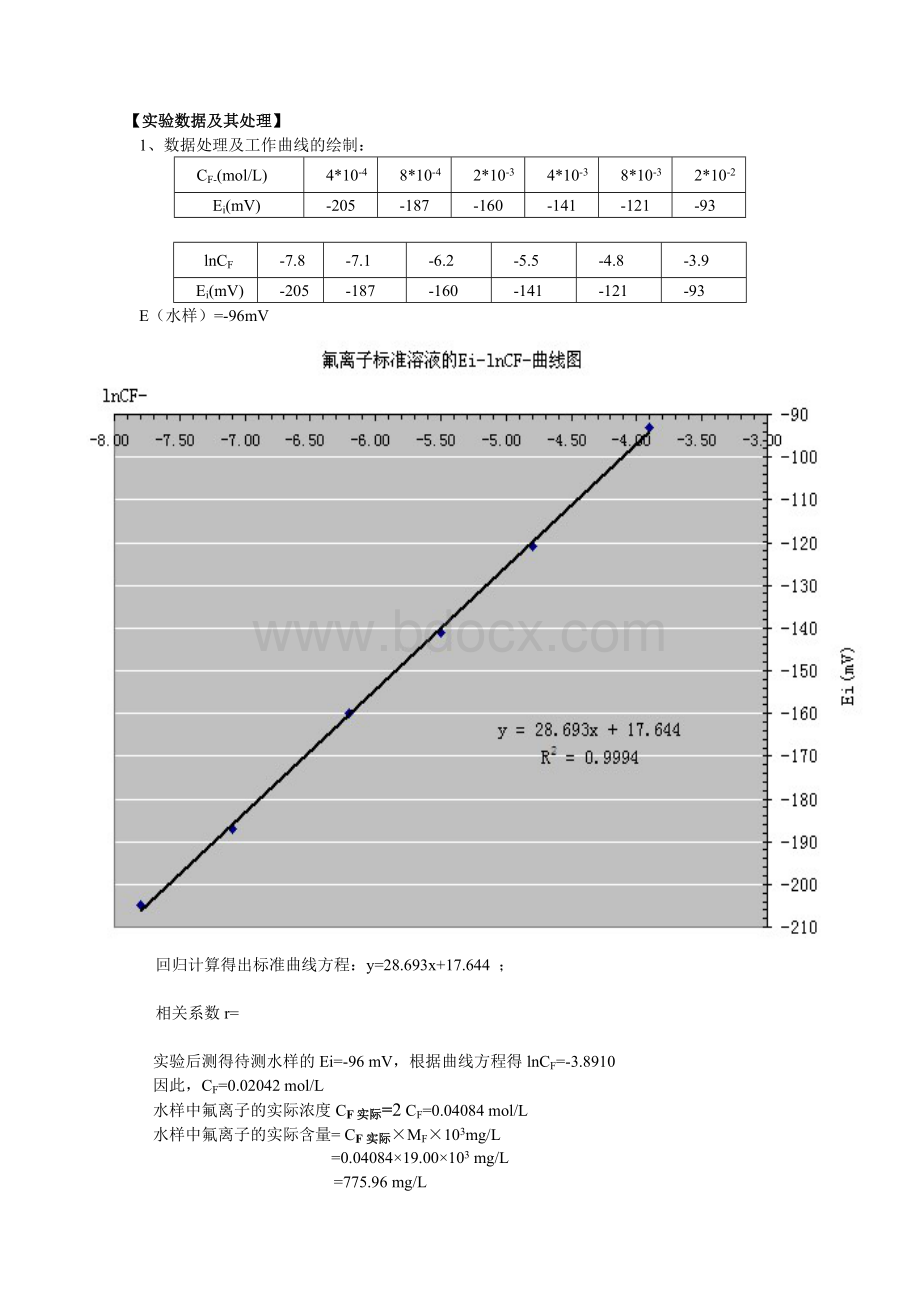 实验报告3离子选择电极法测定天然水中F_精品文档Word文件下载.doc_第2页