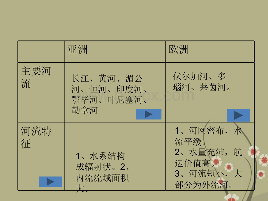 亚洲及欧洲的河流_精品文档PPT文件格式下载.ppt_第3页