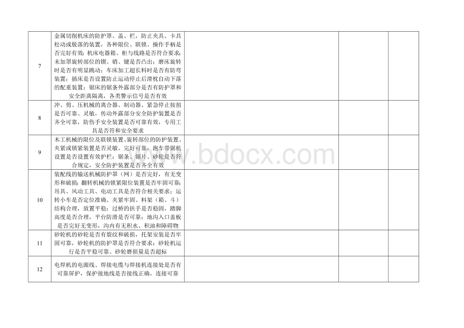 机械修造企业安全生产隐患排查登记表_精品文档.doc_第2页