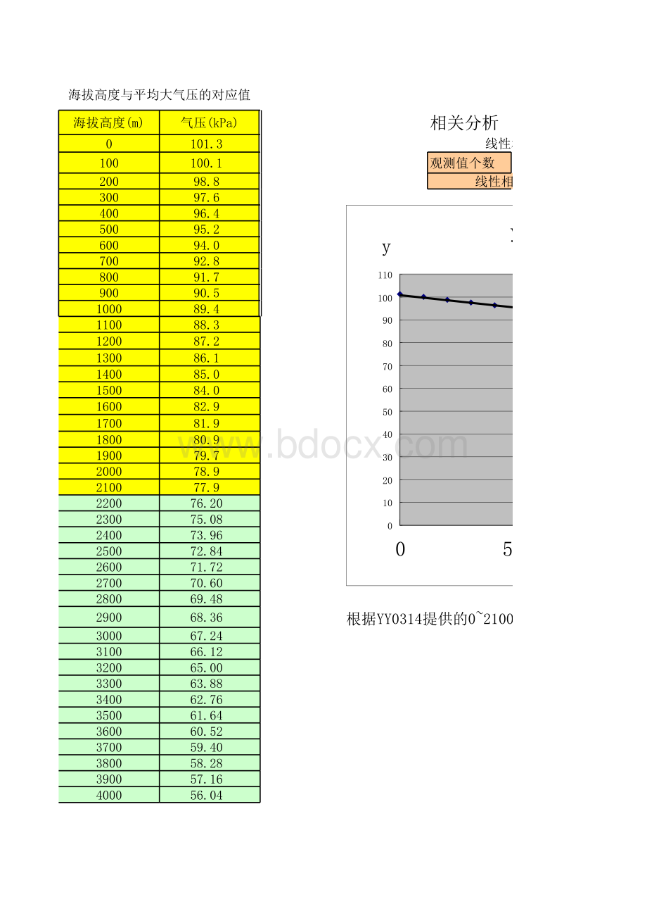 海拔和大气压对照_精品文档.xls