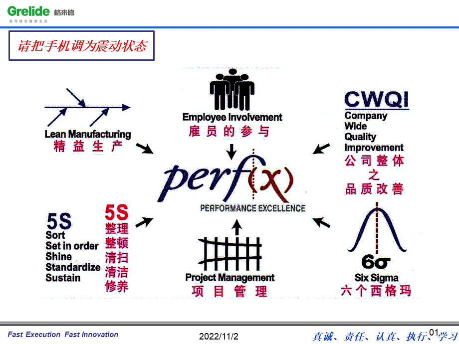 项目培训之基础篇资料优质PPT.ppt_第2页