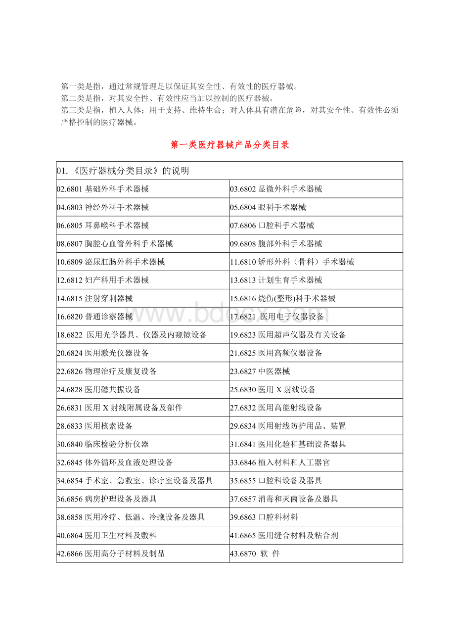 第一类医疗器械产品分类目录_精品文档.doc_第1页