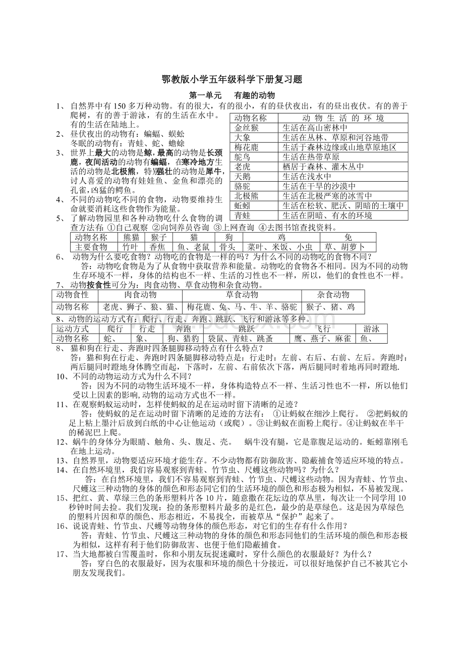 鄂教版五年级下册科学复重点题目Word下载.doc