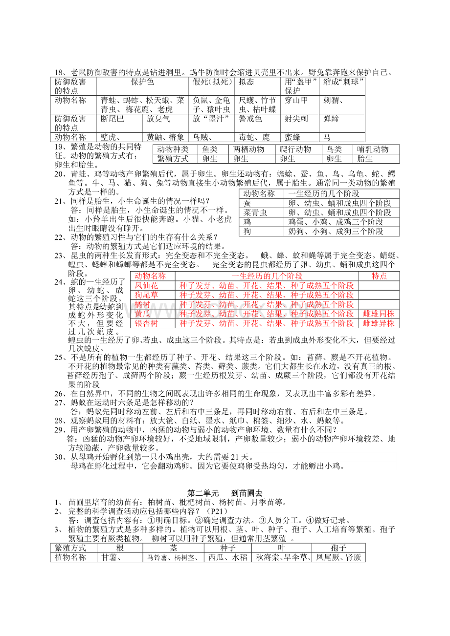 鄂教版五年级下册科学复重点题目.doc_第2页